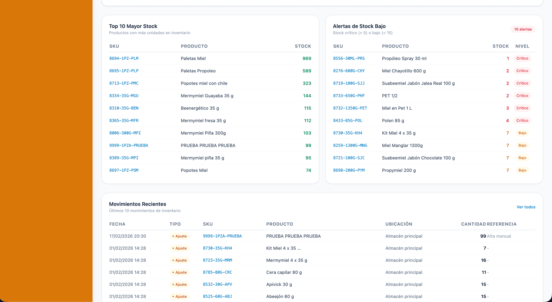 Inventory Management - 6